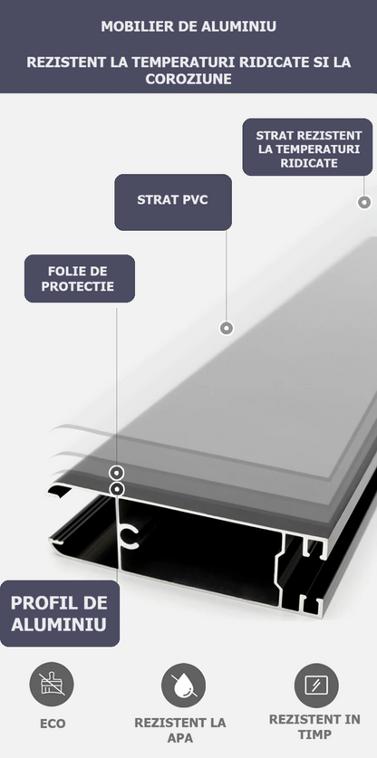Set mobilier de baie, 70cm  RV7715L